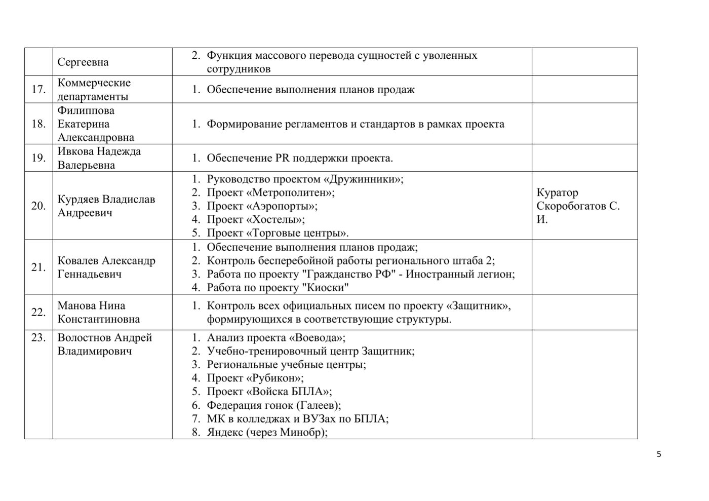 Страница 5