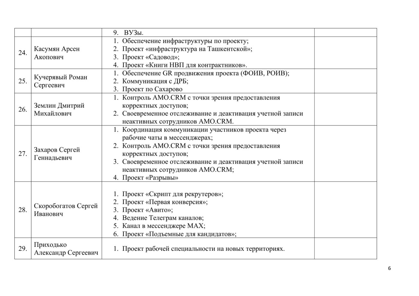 Страница 6