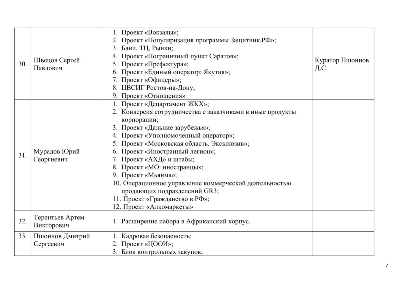 Страница 7
