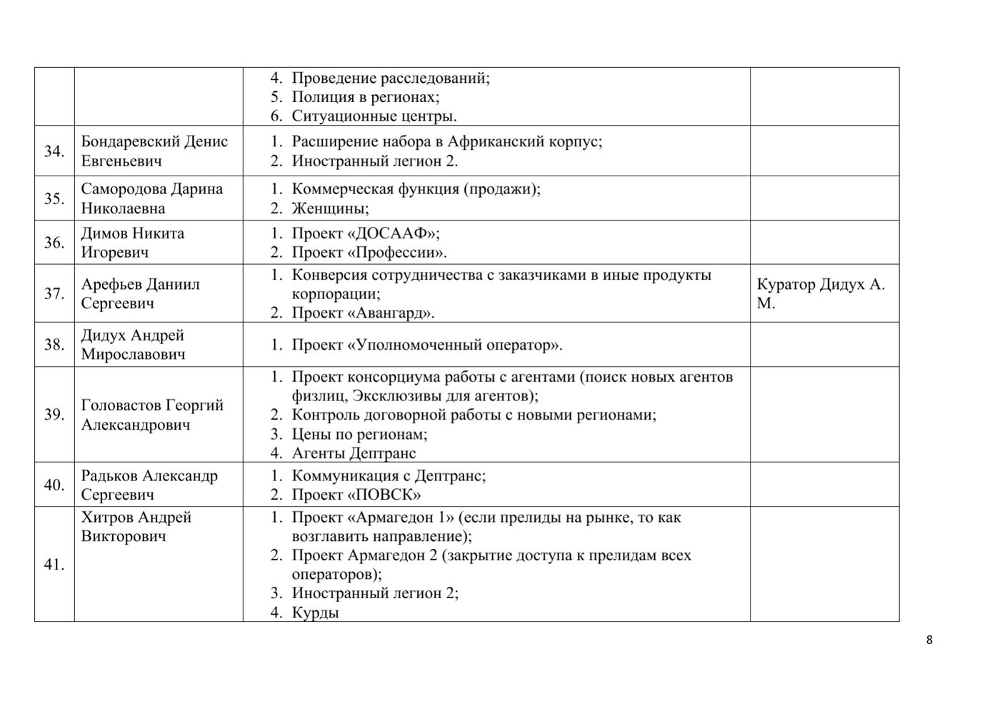 Страница 8